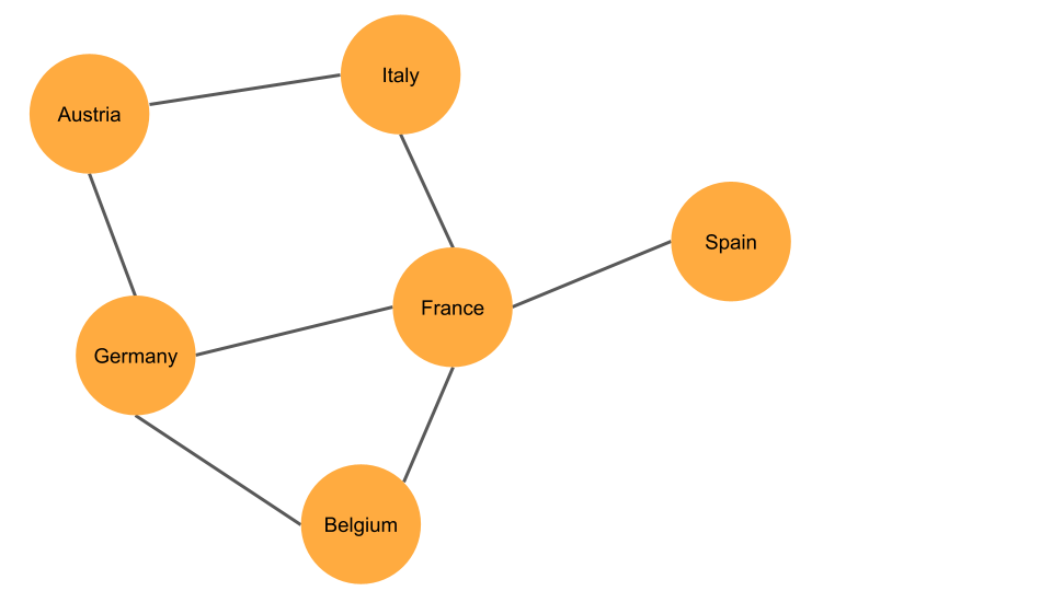 Simple graph with 6 nodes