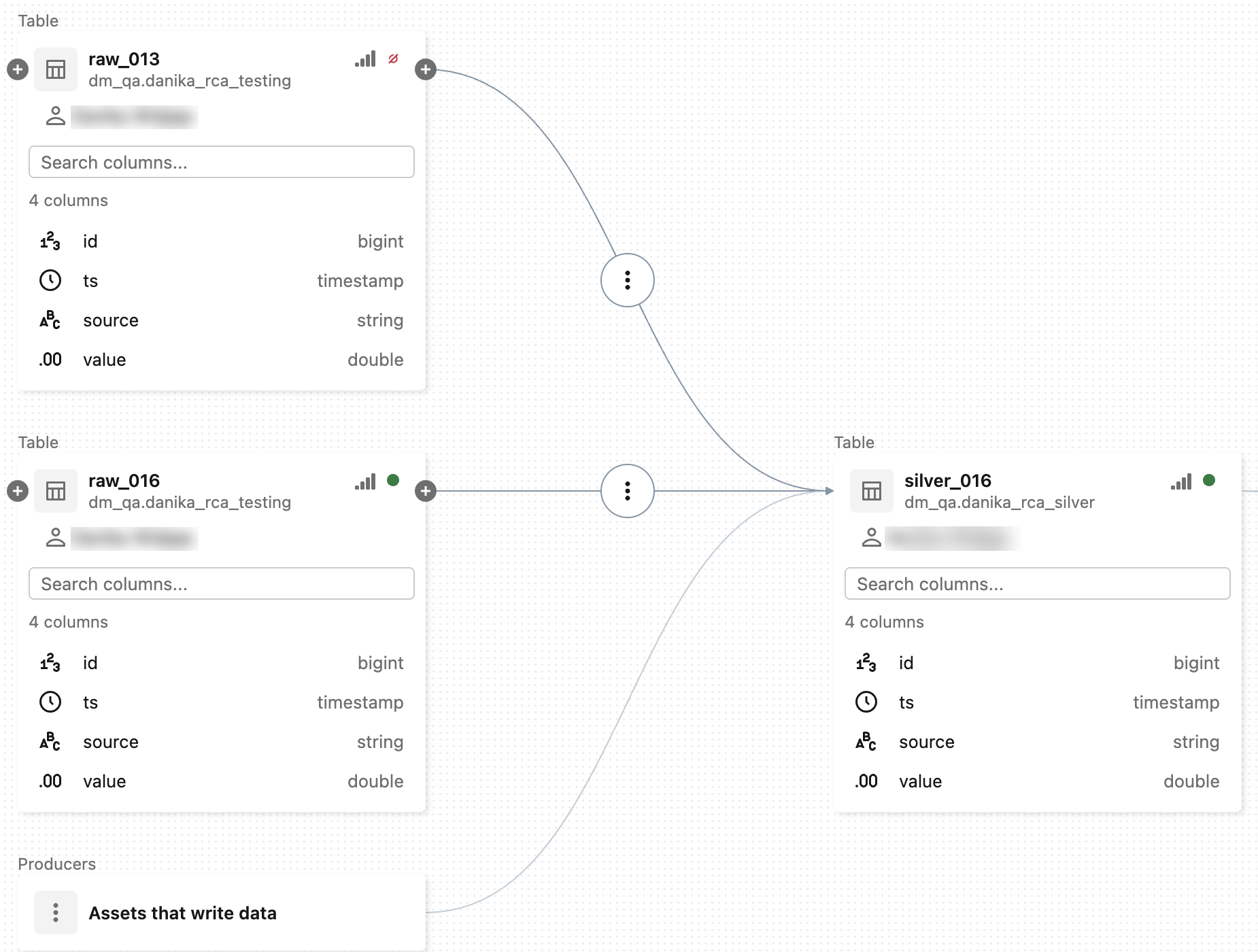 Health indicators on table nodes in the lineage graph.