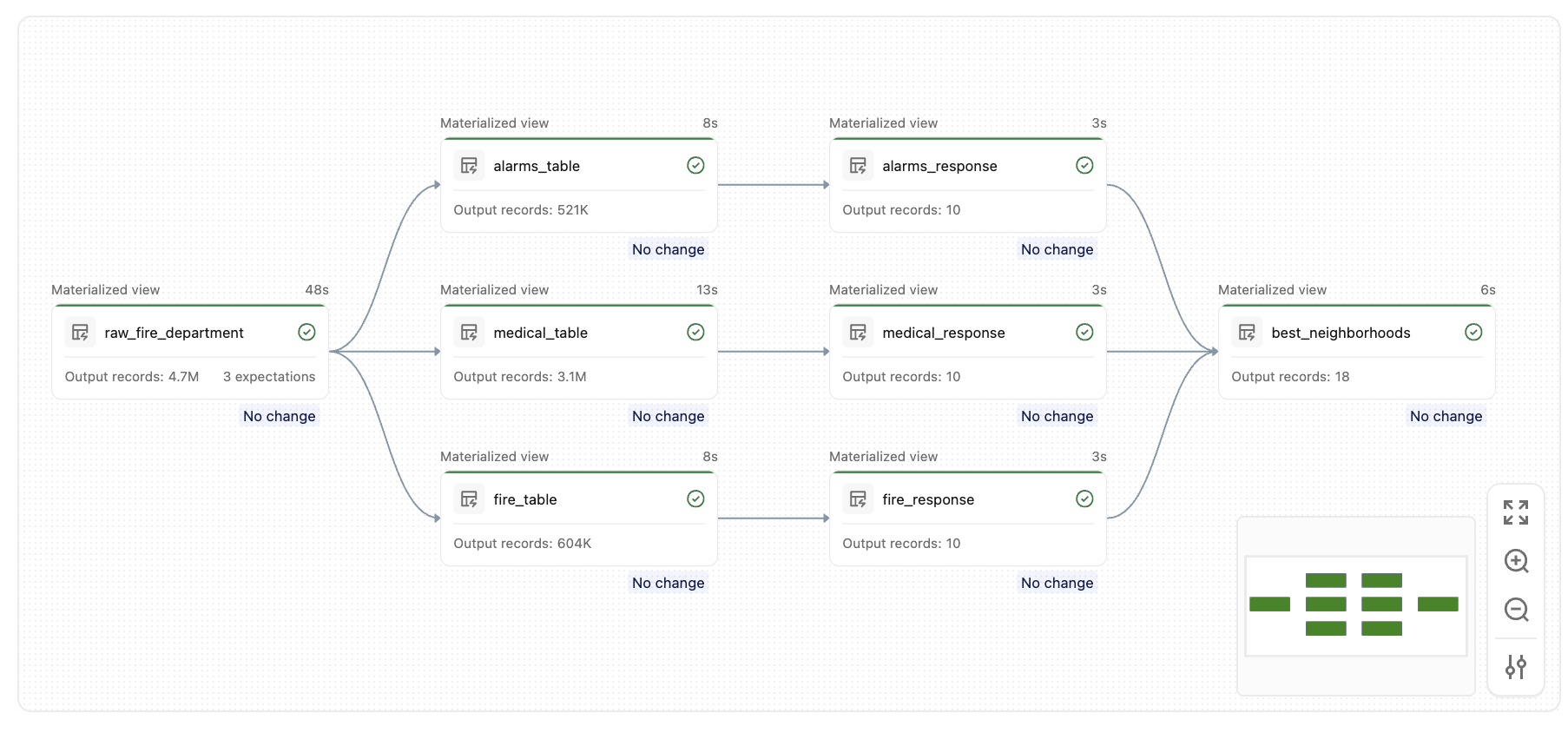 Graph of the tables generated by this tutorial.