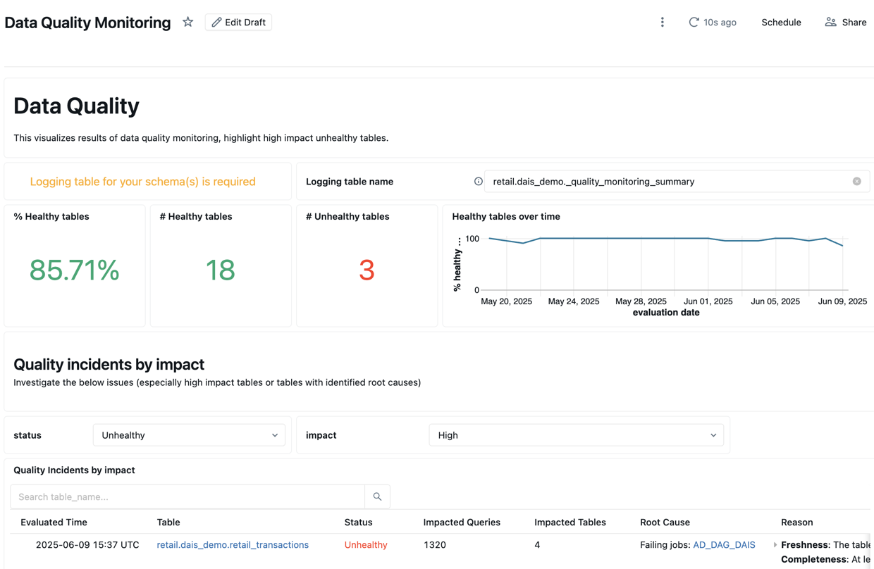 Résumé du schéma du moniteur de qualité des données dans le tab Quality Overview du Dashboard.