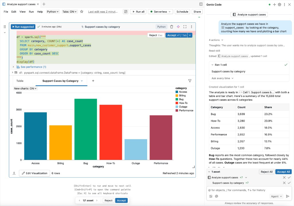 Utilisez l'Agent Data Science dans un Notebook.