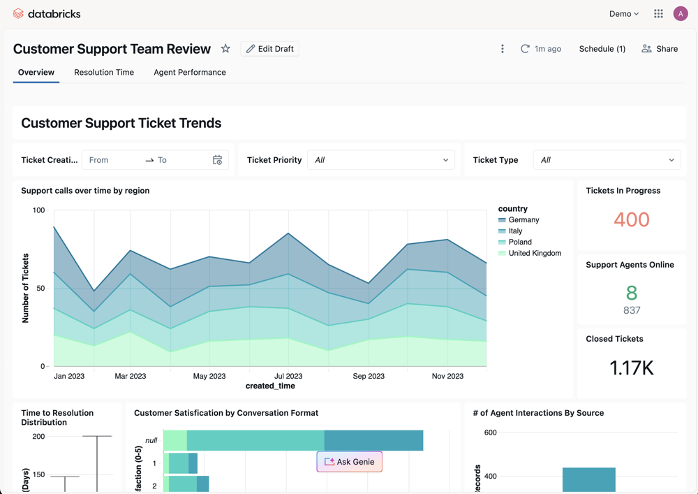 Tableau de bord dans Databricks un