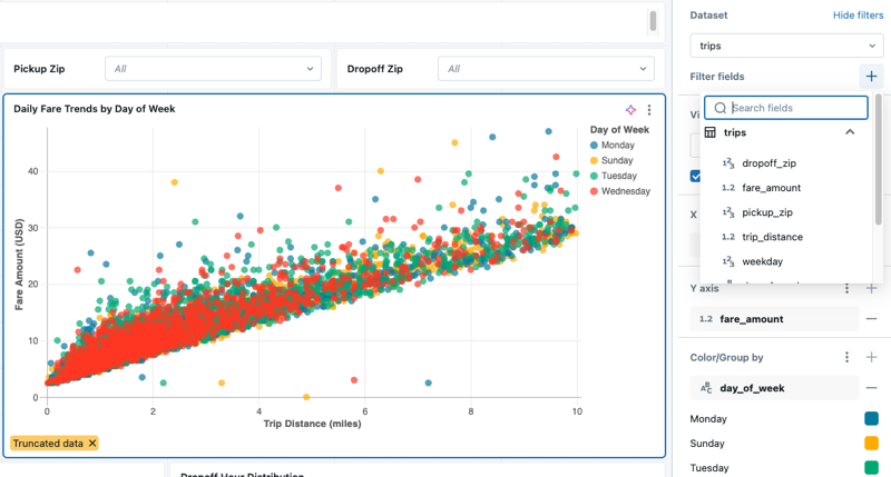 Un panneau de configuration de visualisation affichant l'option de choix d'un parameter.