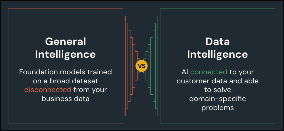 Diagramme comparant l'intelligence générale et l'intelligence des données.