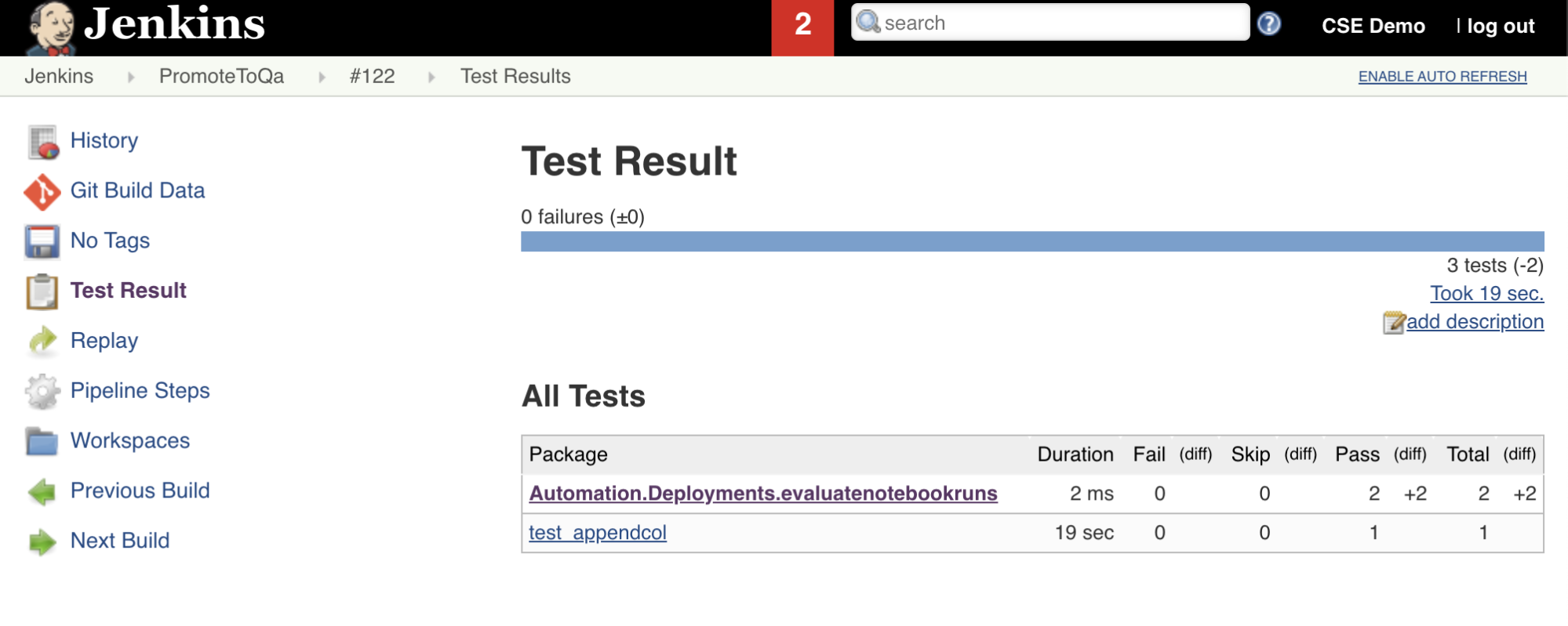 Résultats des tests Jenkins