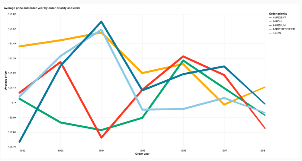 Exemple de visualisation en ligne