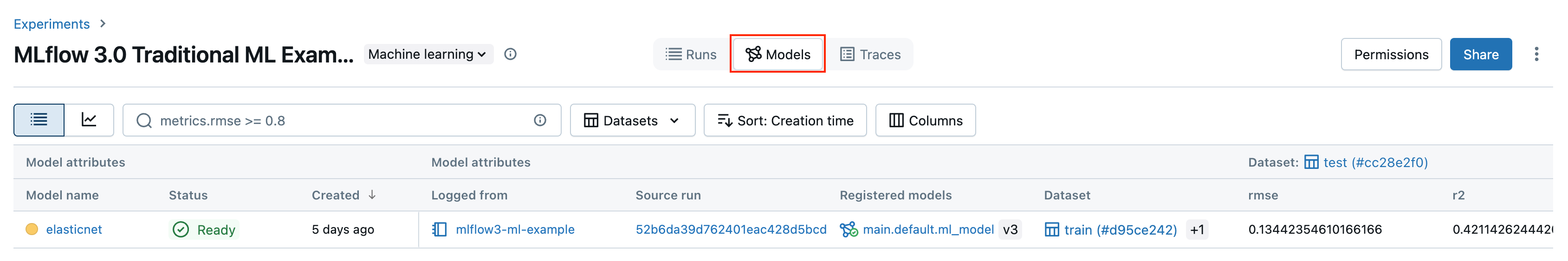 MLflow 3 Models tab affichant le modèle entraîné avec des métriques et des paramètres.