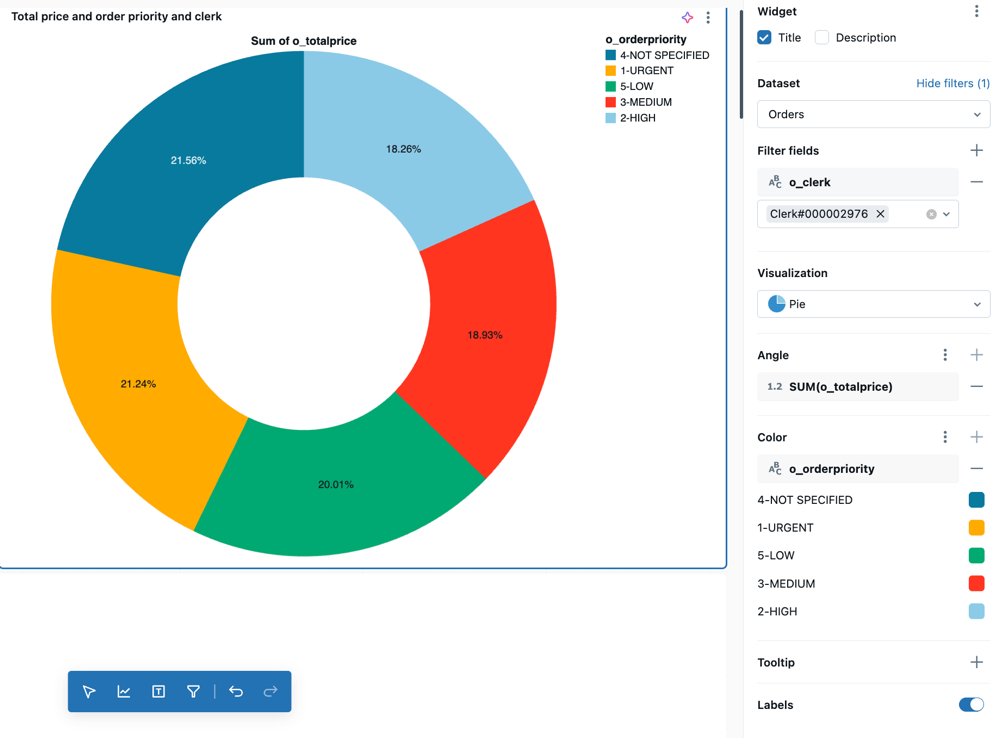 Exemple de visualisation de secteurs