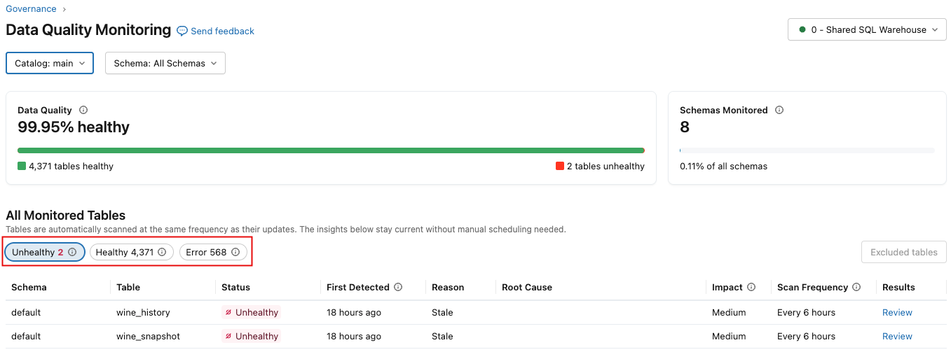 Interface utilisateur des incidents affichant les onglets de résumé, des incidents importants et de tous les incidents.