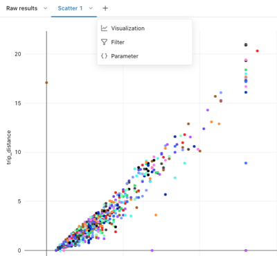 Visualisation de nuage de points de données avec des options pour créer une nouvelle visualisation, filtrer ou des paramètres.