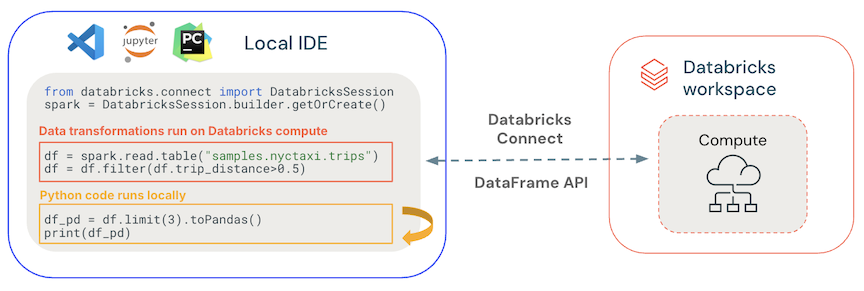 Où le code Databricks Connect s'exécute