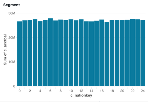 Widget de visualisation configuré comme décrit dans les étapes précédentes.