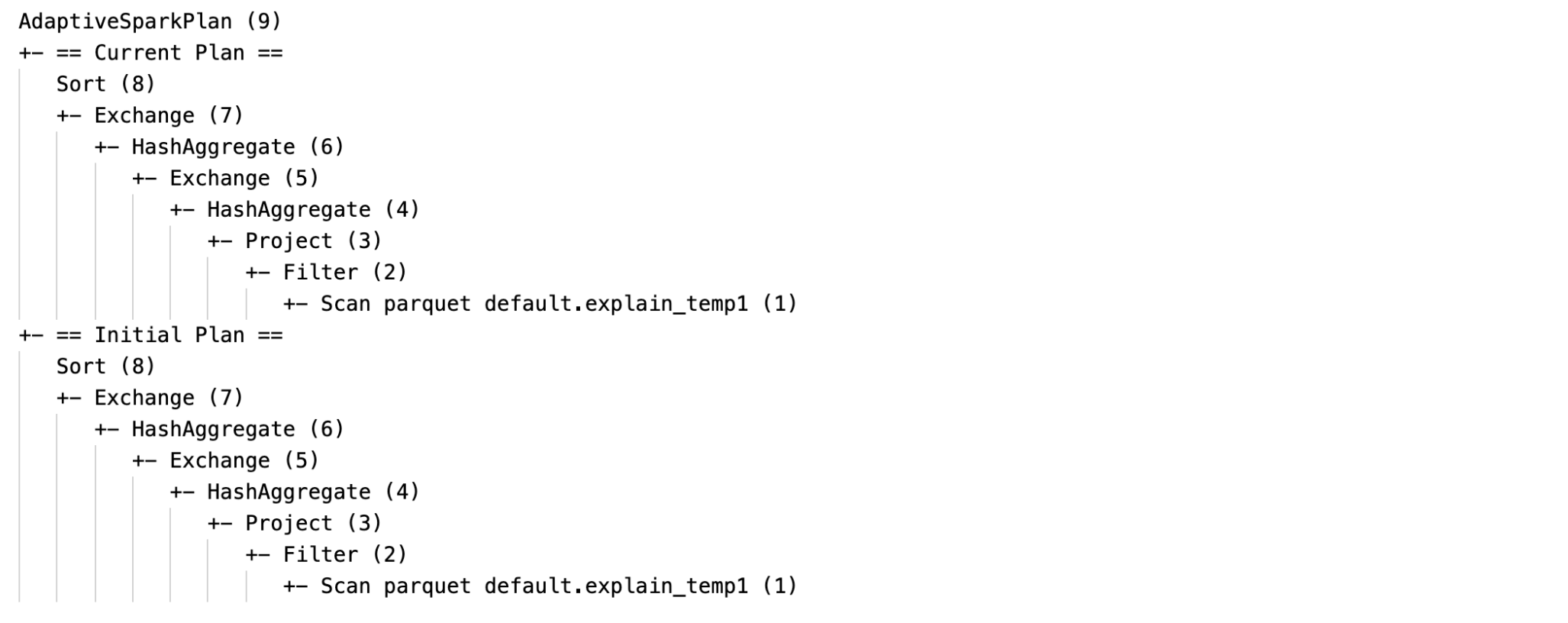 Explication SQL