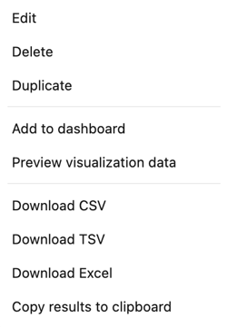 Options de personnalisation, de download des résultats et d'ajout aux tableaux de bord.