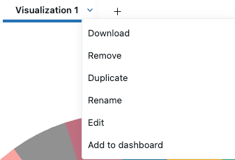 Options pour personnaliser une visualisation ou l'ajouter à un tableau de bord.