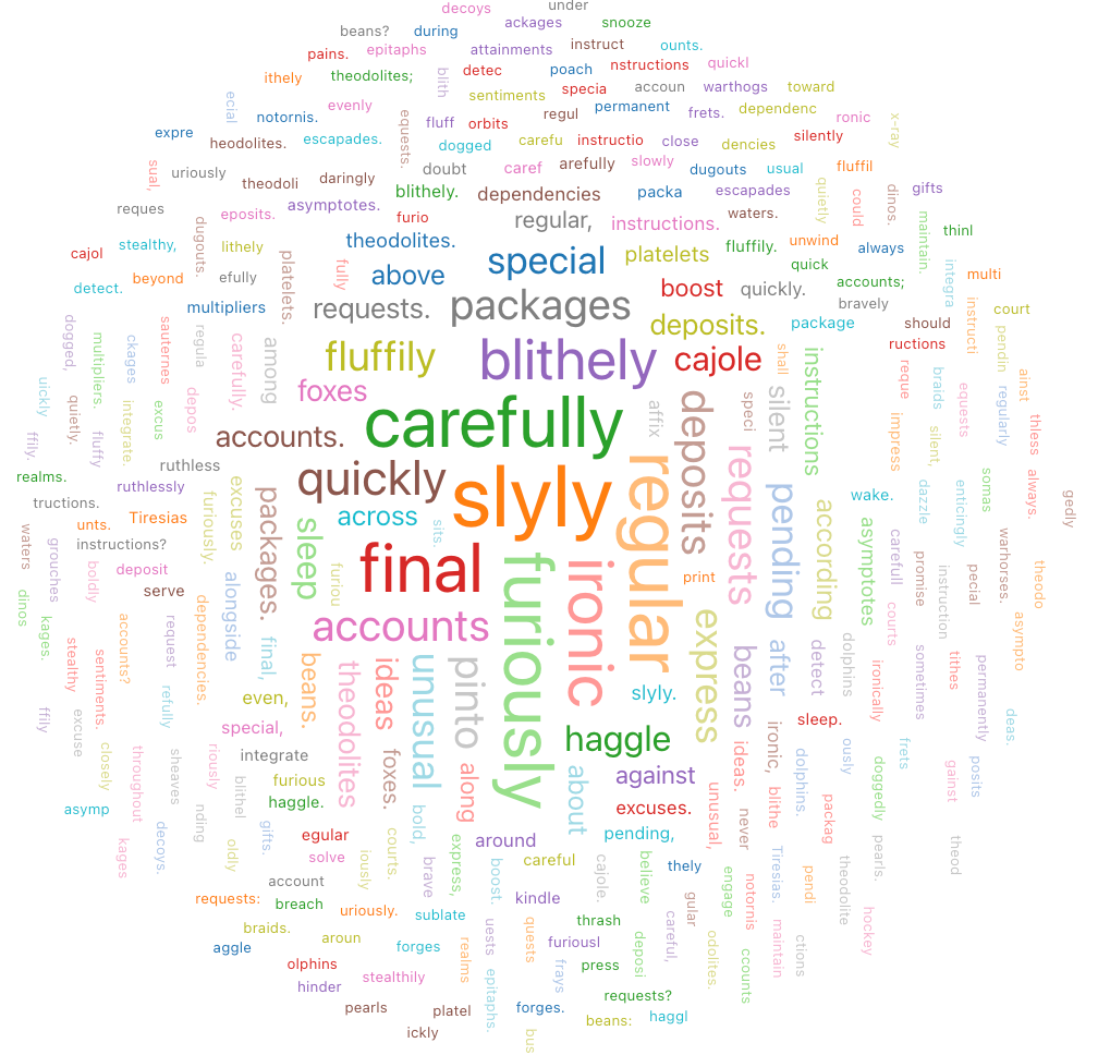 Exemple de nuage de mots