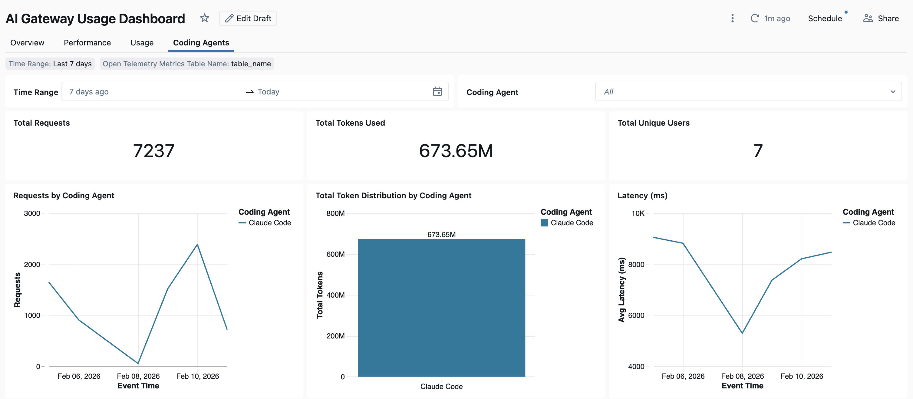 コーディングエージェントダッシュボード