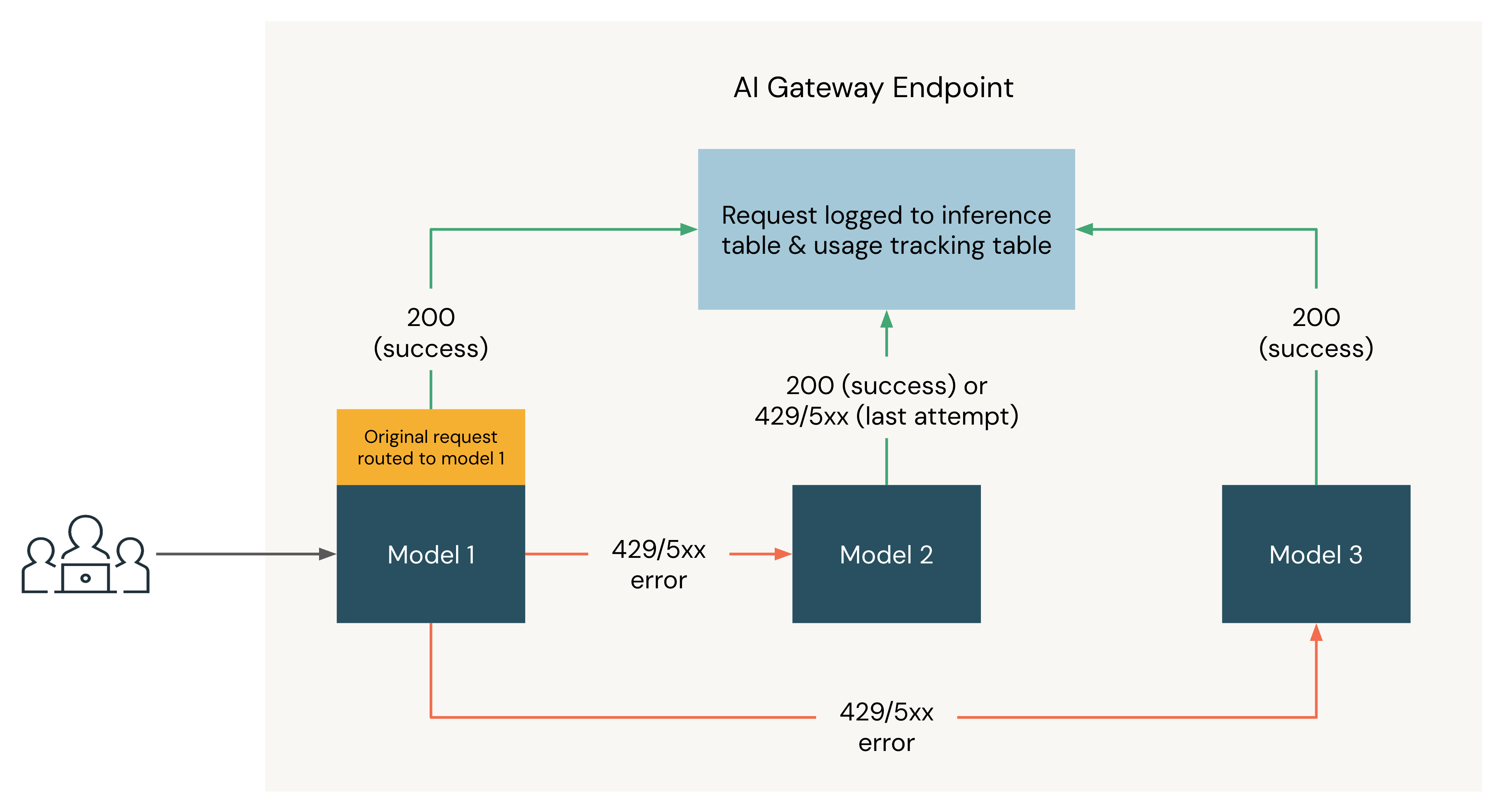 フォールバックの例