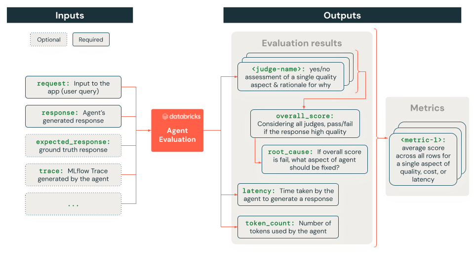 agente\ _eval\ _data\ _flows
