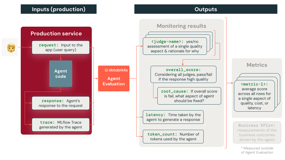 agente\ _eval\ _overview\ _prod