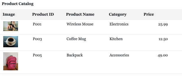 Uma visualização em forma de tabela com imagens.