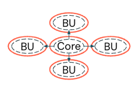 Modelo de governança híbrida.