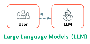 LLMはユーザーに対応します