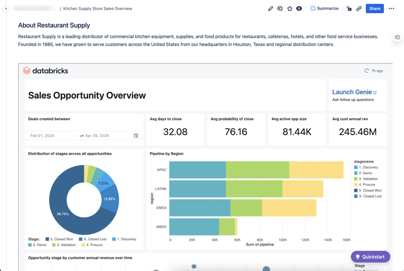 Databricks の外部ドメインに埋め込まれたダッシュボード。