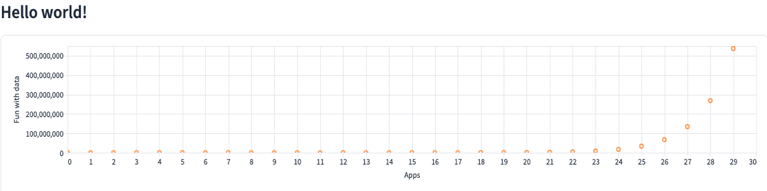 hello world アプリの出力をローカルで表示する