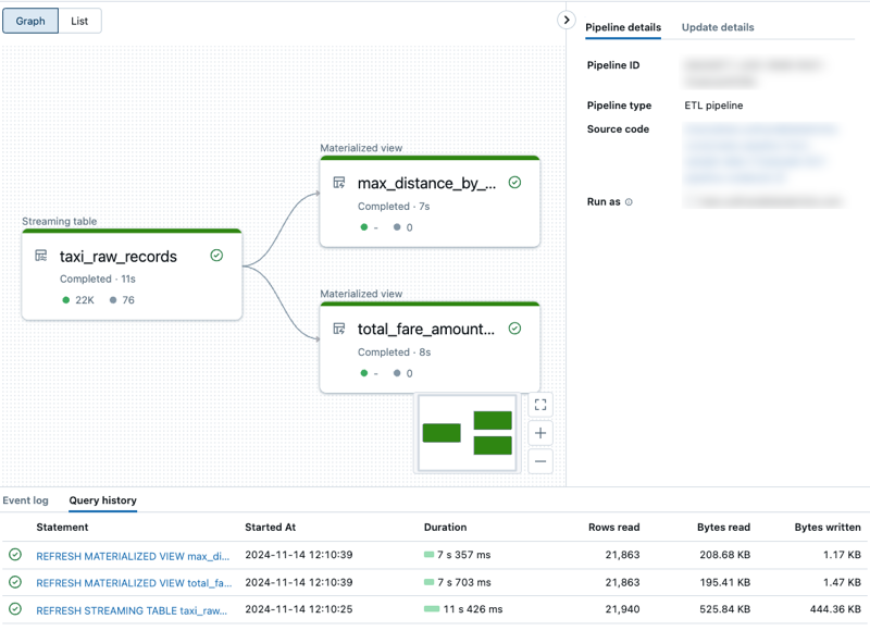 パイプラインに関連付けられたクエリ履歴を表示する DLT パイプライン UI。